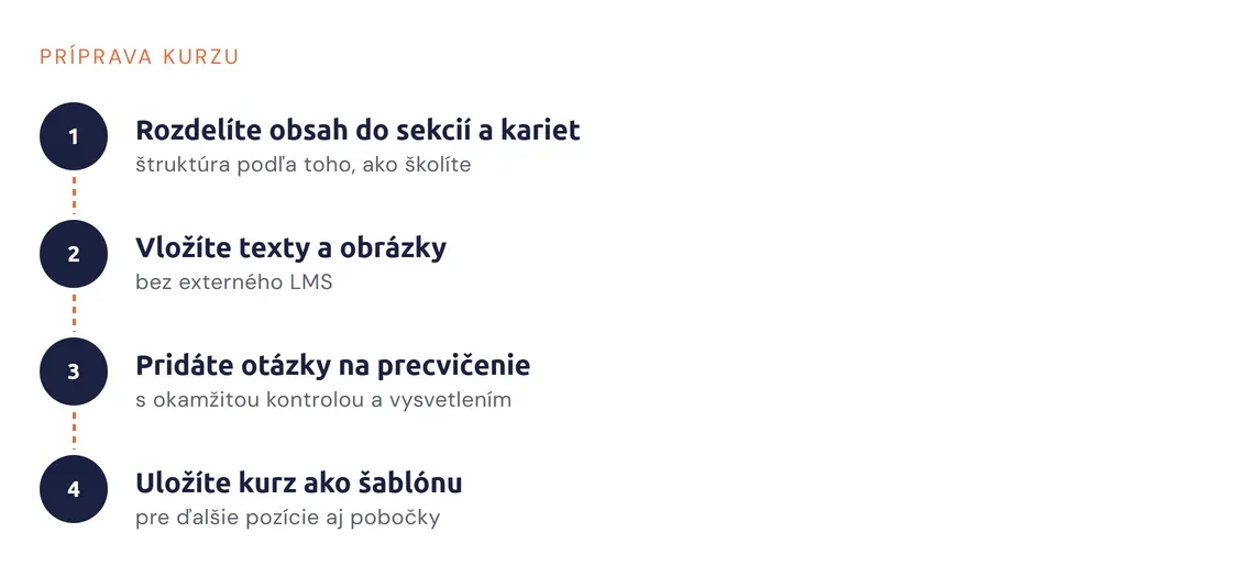 Kroky tvorby kurzu: sekcie a karty, texty, otázky, uloženie ako šablóna